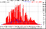 Solar PV/Inverter Performance West Array Power Output & Solar Radiation