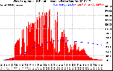 Solar PV/Inverter Performance West Array Actual & Running Average Power Output