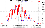 Solar PV/Inverter Performance Photovoltaic Panel Power Output