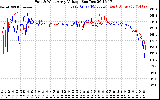 Solar PV/Inverter Performance Photovoltaic Panel Voltage Output