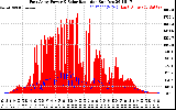 Solar PV/Inverter Performance East Array Power Output & Solar Radiation