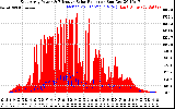 Solar PV/Inverter Performance East Array Power Output & Effective Solar Radiation