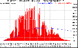 Solar PV/Inverter Performance Total PV Panel & Running Average Power Output