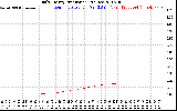 Solar PV/Inverter Performance Daily Energy Production