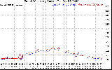 Solar PV/Inverter Performance Photovoltaic Panel Current Output