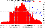 Solar PV/Inverter Performance West Array Power Output & Solar Radiation