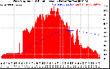 Solar PV/Inverter Performance West Array Actual & Running Average Power Output