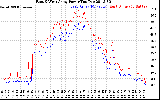 Solar PV/Inverter Performance Photovoltaic Panel Power Output