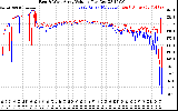 Solar PV/Inverter Performance Photovoltaic Panel Voltage Output