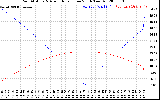 Solar PV/Inverter Performance Sun Altitude Angle & Azimuth Angle