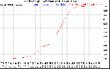 Solar PV/Inverter Performance Daily Energy Production