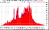 Solar PV/Inverter Performance Solar Radiation & Effective Solar Radiation per Minute