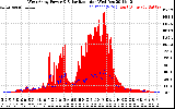 Solar PV/Inverter Performance West Array Power Output & Solar Radiation