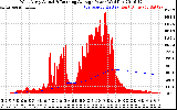 Solar PV/Inverter Performance West Array Actual & Running Average Power Output