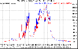 Solar PV/Inverter Performance Photovoltaic Panel Power Output