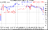 Solar PV/Inverter Performance Photovoltaic Panel Voltage Output