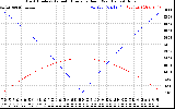 Solar PV/Inverter Performance Sun Altitude Angle & Azimuth Angle