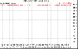 Solar PV/Inverter Performance Grid Voltage