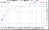 Solar PV/Inverter Performance Inverter Operating Temperature