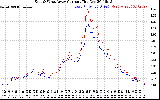 Solar PV/Inverter Performance Photovoltaic Panel Current Output