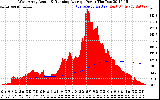 Solar PV/Inverter Performance West Array Actual & Running Average Power Output