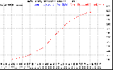 Solar PV/Inverter Performance Daily Energy Production