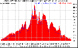 Solar PV/Inverter Performance Solar Radiation & Effective Solar Radiation per Minute