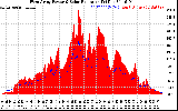 Solar PV/Inverter Performance West Array Power Output & Solar Radiation