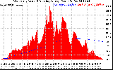 Solar PV/Inverter Performance West Array Actual & Running Average Power Output