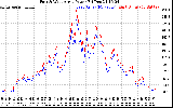 Solar PV/Inverter Performance Photovoltaic Panel Power Output