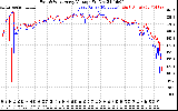 Solar PV/Inverter Performance Photovoltaic Panel Voltage Output