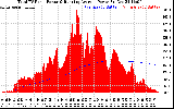 Solar PV/Inverter Performance Total PV Panel & Running Average Power Output