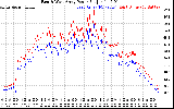 Solar PV/Inverter Performance Photovoltaic Panel Power Output