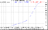 Solar PV/Inverter Performance Daily Energy Production