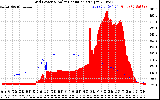 Solar PV/Inverter Performance Grid Power & Solar Radiation