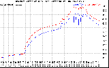 Solar PV/Inverter Performance Inverter Operating Temperature