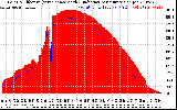 Solar PV/Inverter Performance Solar Radiation & Effective Solar Radiation per Minute