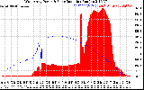 Solar PV/Inverter Performance West Array Power Output & Solar Radiation