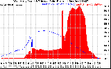 Solar PV/Inverter Performance West Array Power Output & Effective Solar Radiation