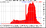 Solar PV/Inverter Performance West Array Actual & Running Average Power Output