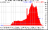 Solar PV/Inverter Performance Total PV Panel & Running Average Power Output