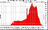 Solar PV/Inverter Performance Total PV Panel Power Output