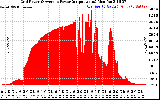 Solar PV/Inverter Performance Inverter Power Output