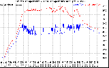 Solar PV/Inverter Performance Inverter Operating Temperature