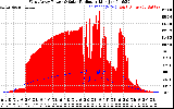 Solar PV/Inverter Performance West Array Power Output & Solar Radiation