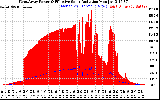 Solar PV/Inverter Performance West Array Power Output & Effective Solar Radiation