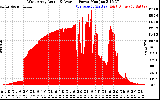 Solar PV/Inverter Performance West Array Actual & Average Power Output