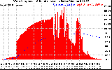 Solar PV/Inverter Performance West Array Actual & Running Average Power Output