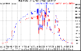 Solar PV/Inverter Performance Photovoltaic Panel Power Output