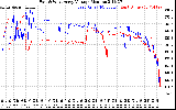 Solar PV/Inverter Performance Photovoltaic Panel Voltage Output